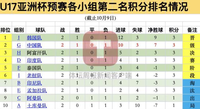 截屏2022-10-10 08.30.07.png